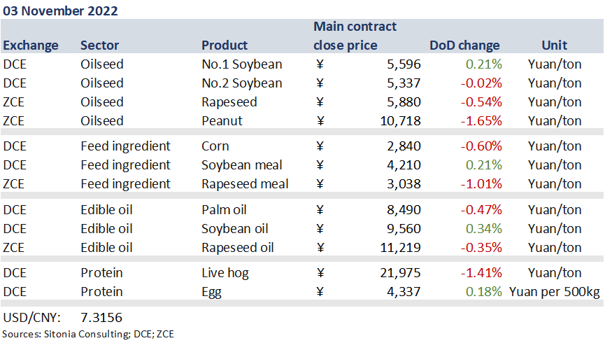 Hog futures slide Sitonia Consulting
